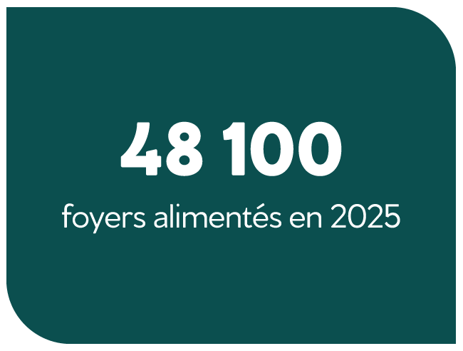 chiffres_foyers 48 100 foyers alimentés en énergies renouvelables en 2025 grâce aux parcs éoliens et centrales solaires de energiter