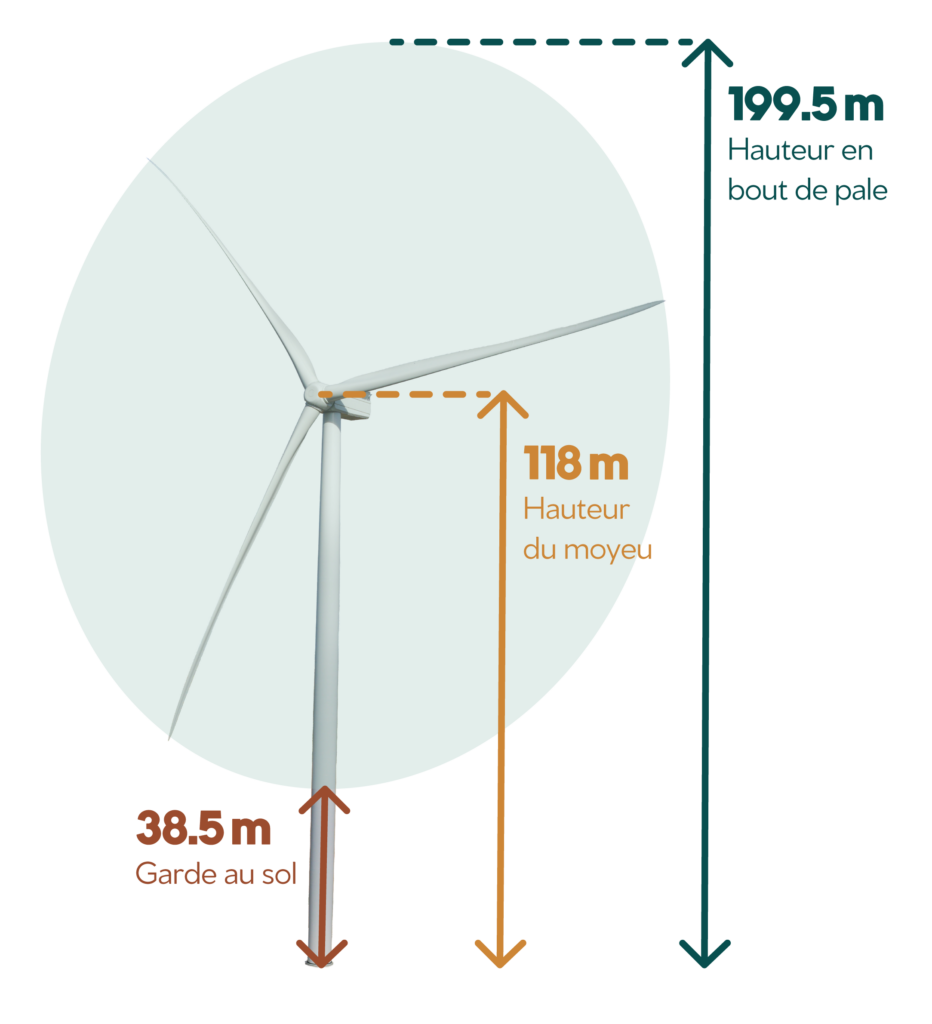 mesures des éoliennes du projet de Saint-Saturnin-du-Bois, en Charente Maritime, Energiter